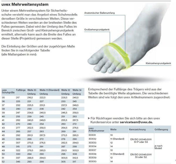 Uvex Damen Einlegesohle 8639