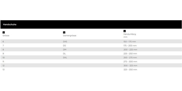 Modeka Motorrad Handschuhe Air Ride 070100