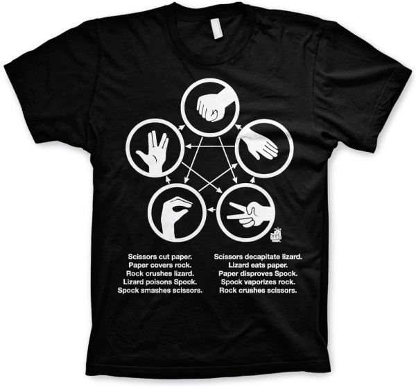 Big Bang Theory Sheldons Rock Paper Scissors Lizard Game Big Tall T-Shirt WB-1-TBBT031-H46-3