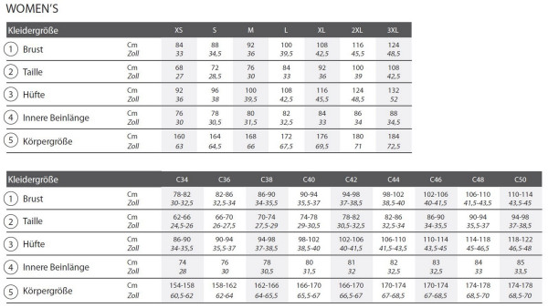 Helly Hansen Damen Arbeitshose Luna Brz Work Pant