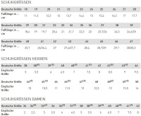 Preview: Puma Safety Sicherheitsschuhe Frontside Low S1P Esd Hro Src Preview: Puma Safety Sicherheitsschuhe Frontside Low S1P Esd Hro Src