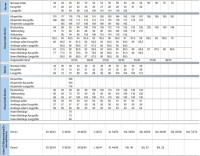 Uvex Arbeitshose Suxxeed Essentials 7053