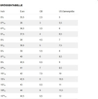 Under Armour Damen Sneaker Ua W Tribase Reign 6 Under Armour Damen Sneaker Ua W Tribase Reign 6