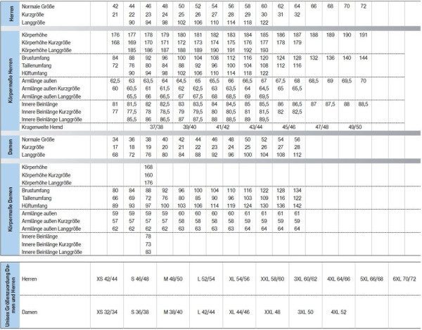 Uvex Damen Softshelljacke Suxxeed Craft 7039