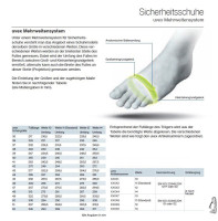 Vorschau: Uvex 1 G2 Stiefel S3 68392 Schwarz, Rot (68392) Vorschau: Uvex 1 G2 Stiefel S3 68392 Schwarz, Rot (68392)